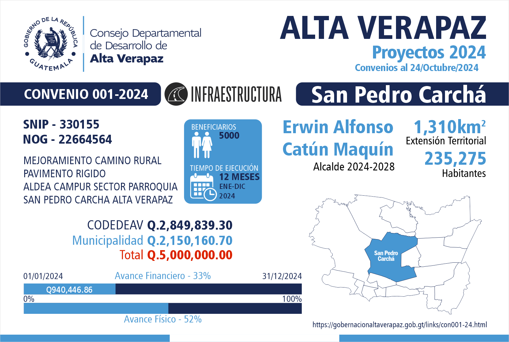 Gobernación Departamental de Alta Verapaz