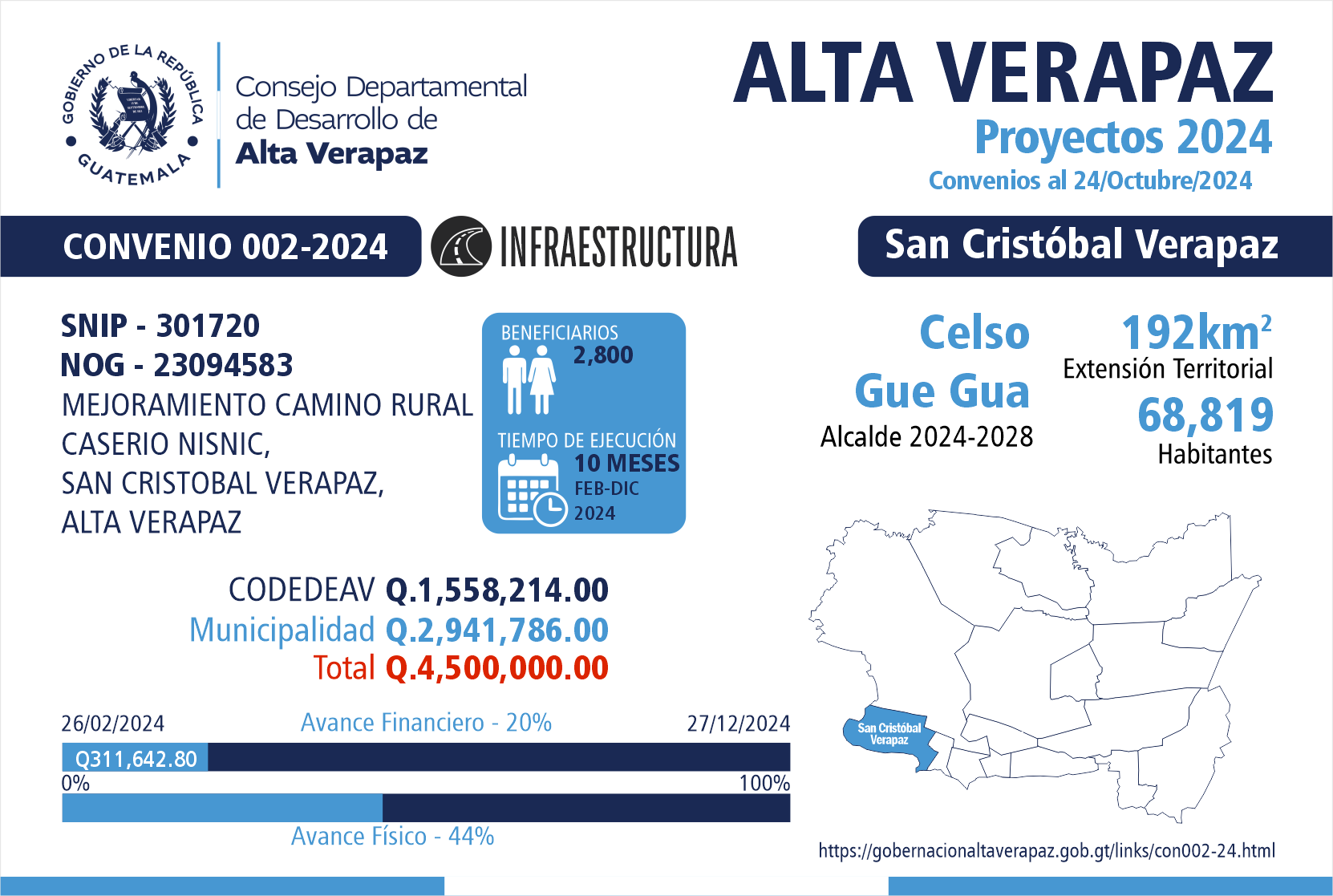 Gobernación Departamental de Alta Verapaz