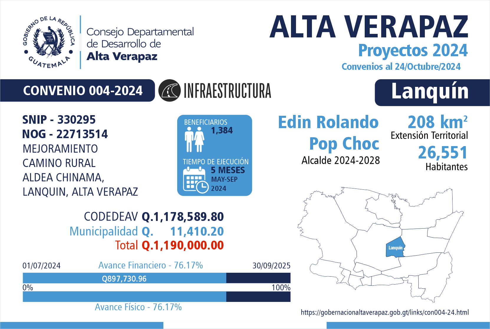 Gobernación Departamental de Alta Verapaz