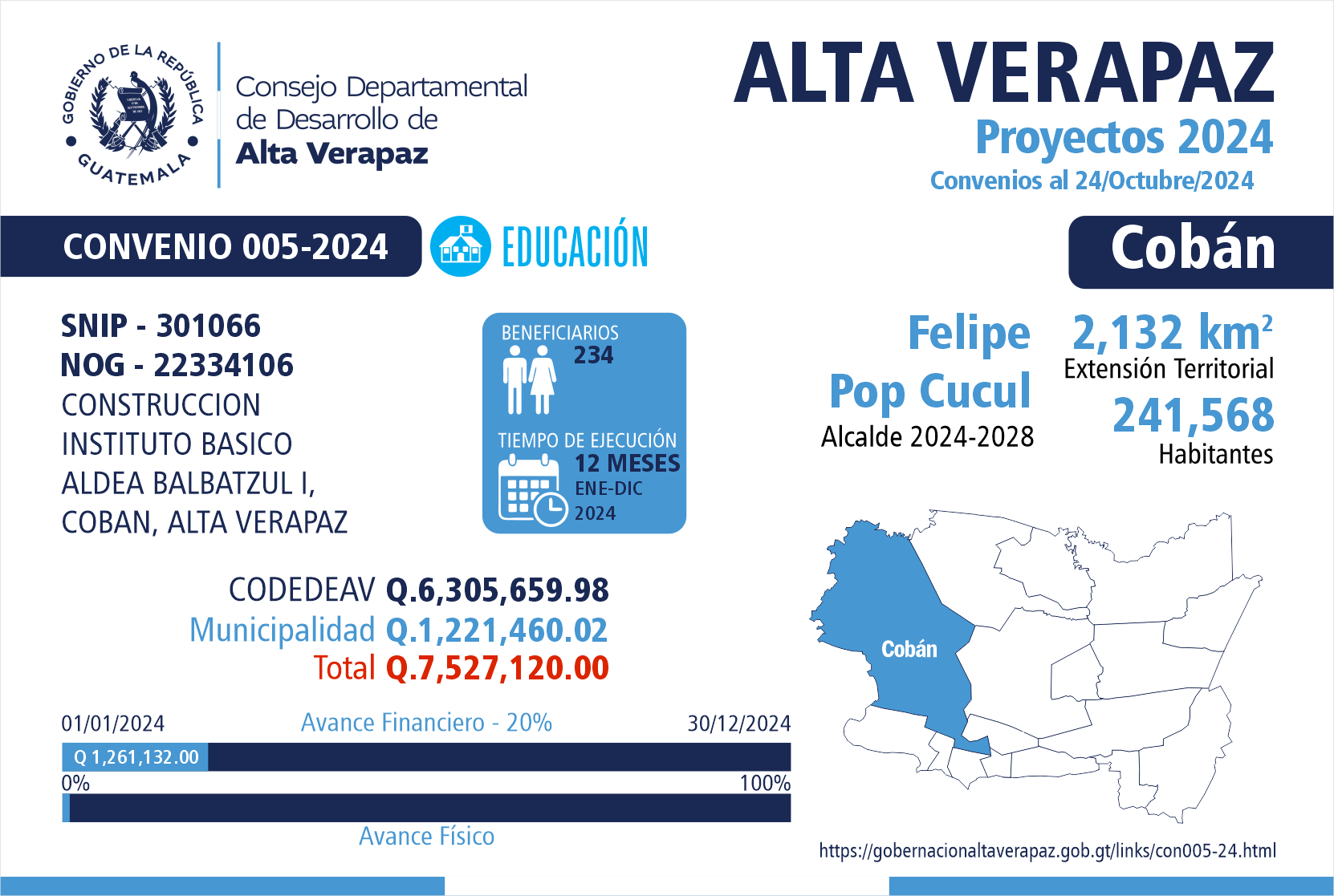 Gobernación Departamental de Alta Verapaz