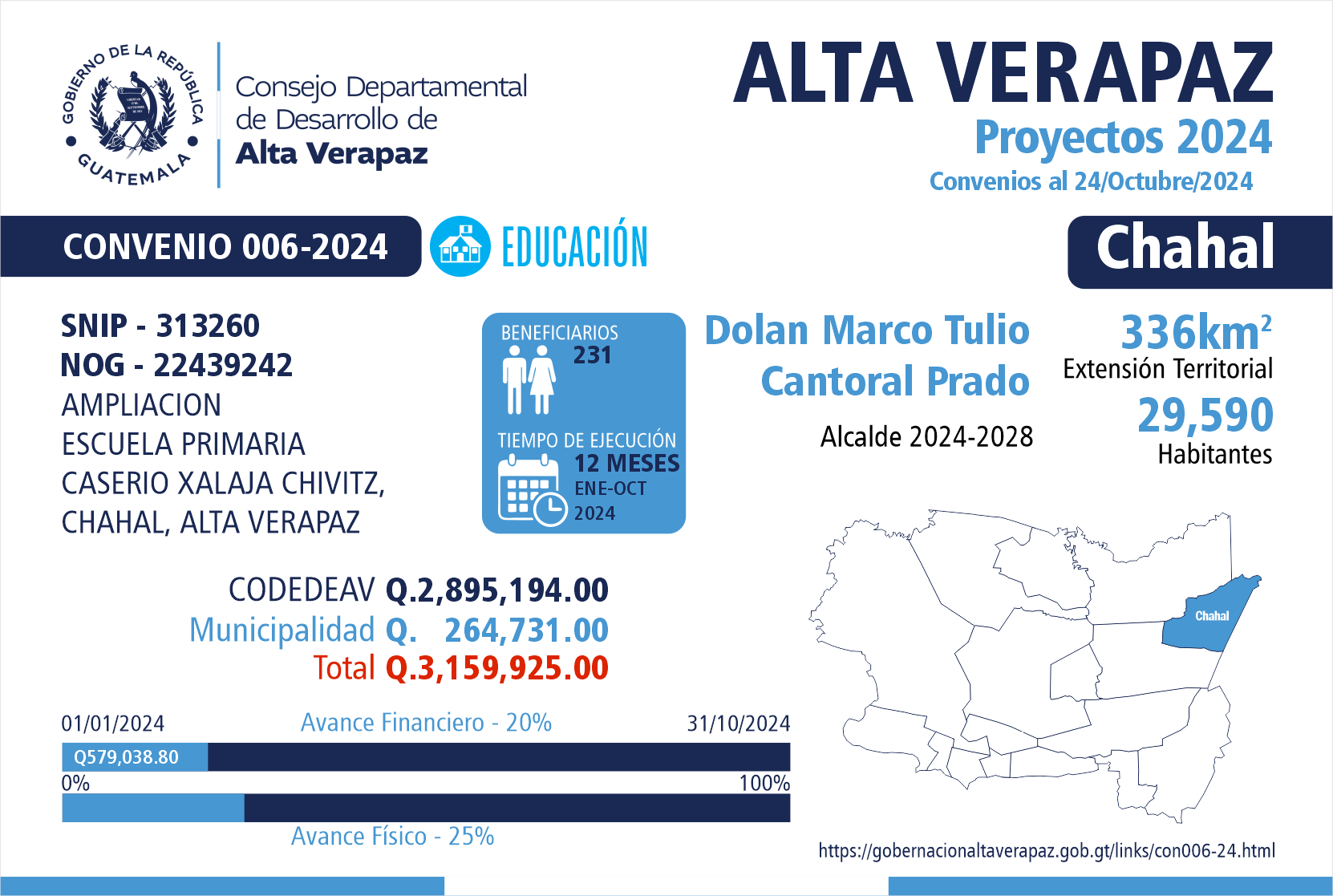 Gobernación Departamental de Alta Verapaz