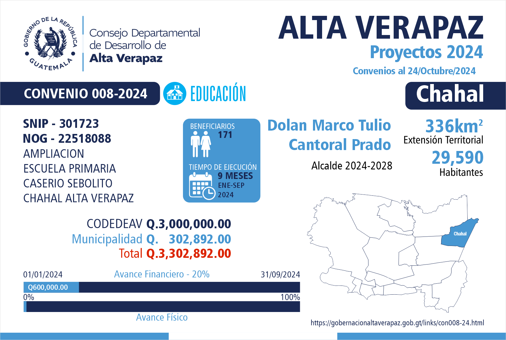 Gobernación Departamental de Alta Verapaz