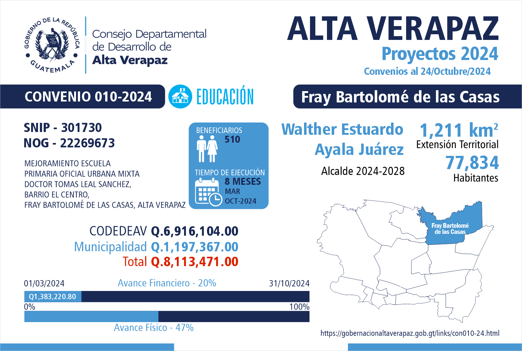 Gobernación Departamental de Alta Verapaz