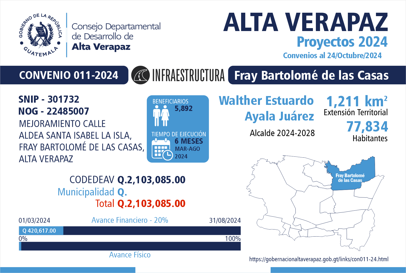 Gobernación Departamental de Alta Verapaz