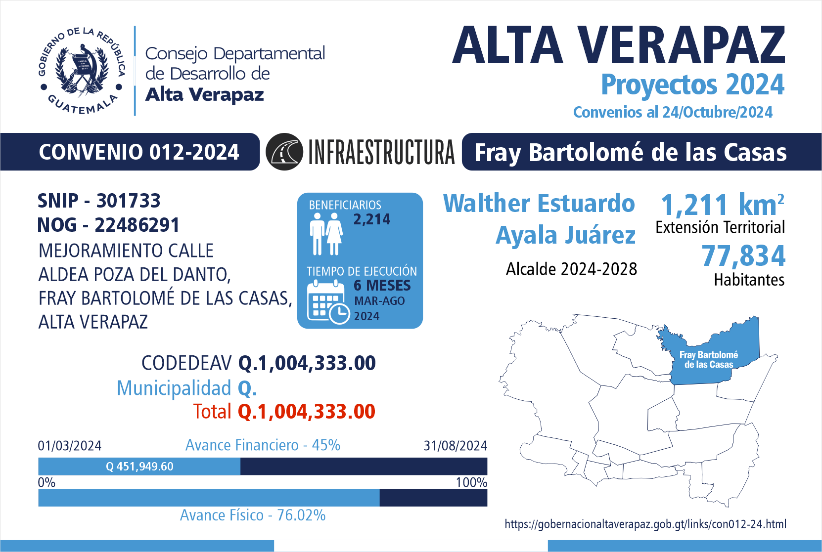 Gobernación Departamental de Alta Verapaz