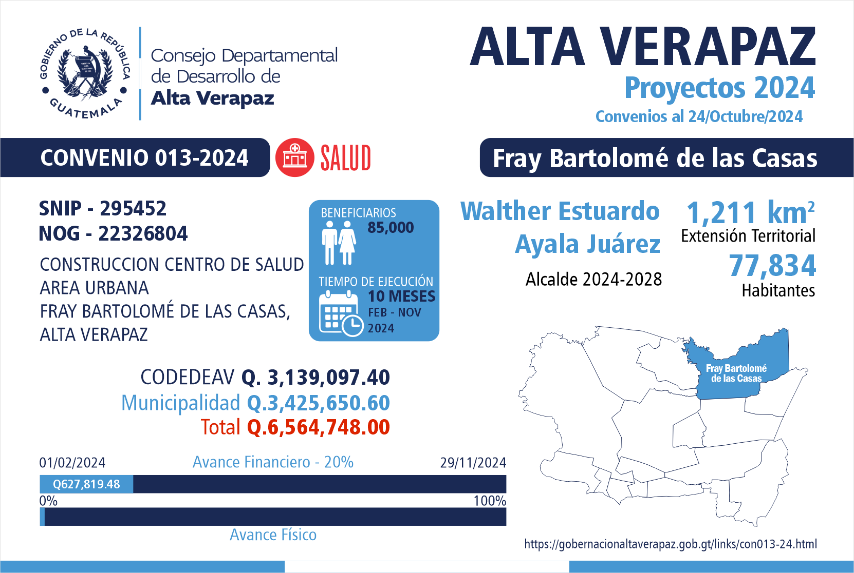 Gobernación Departamental de Alta Verapaz