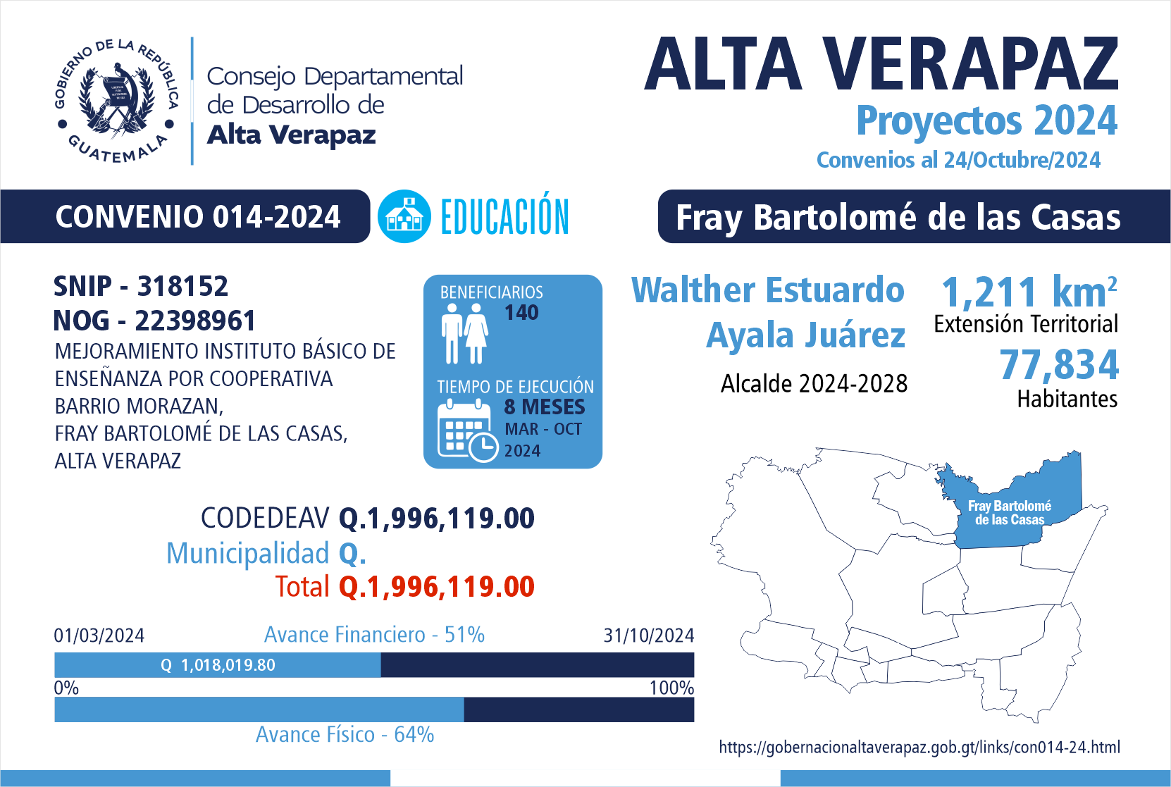 Gobernación Departamental de Alta Verapaz