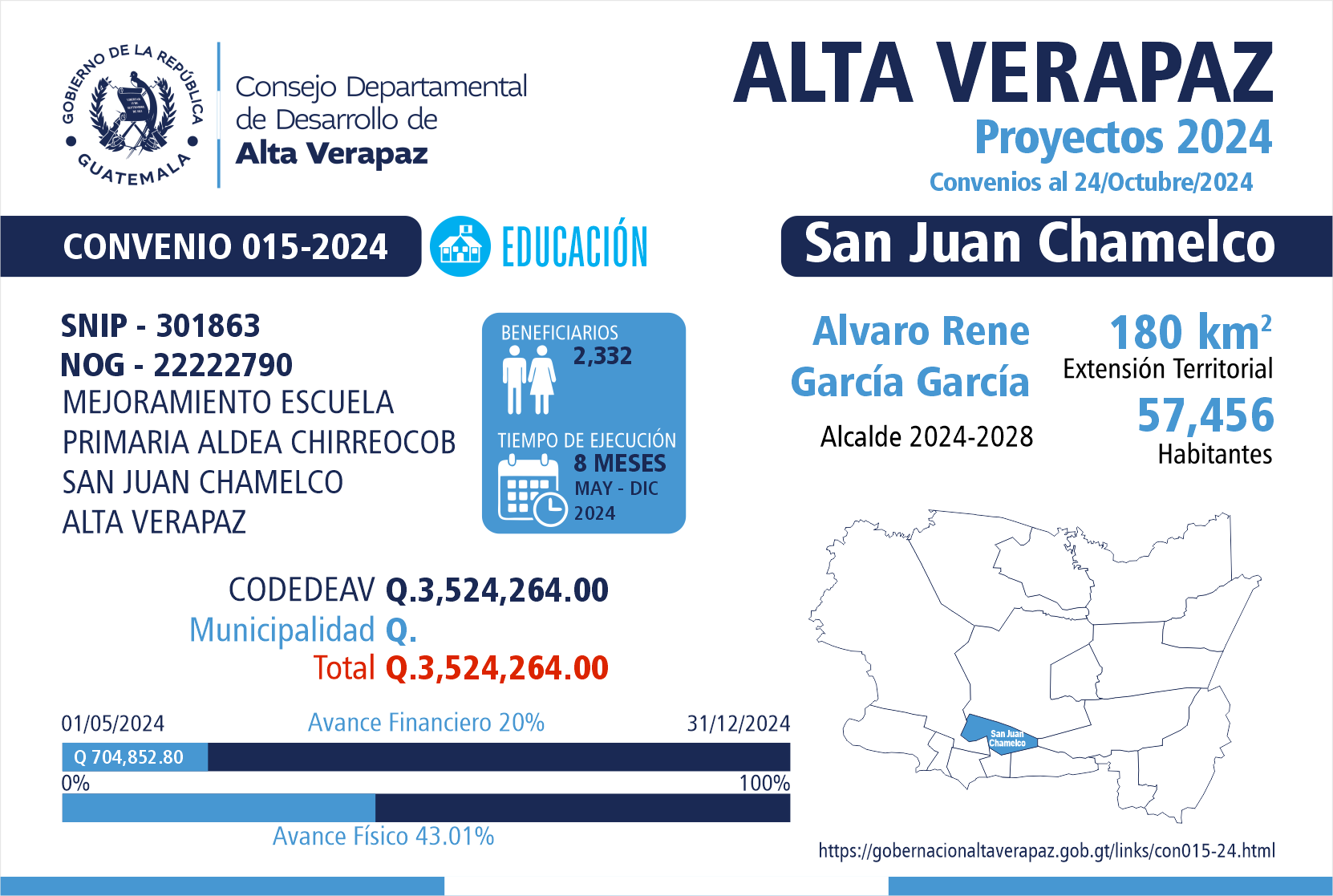 Gobernación Departamental de Alta Verapaz