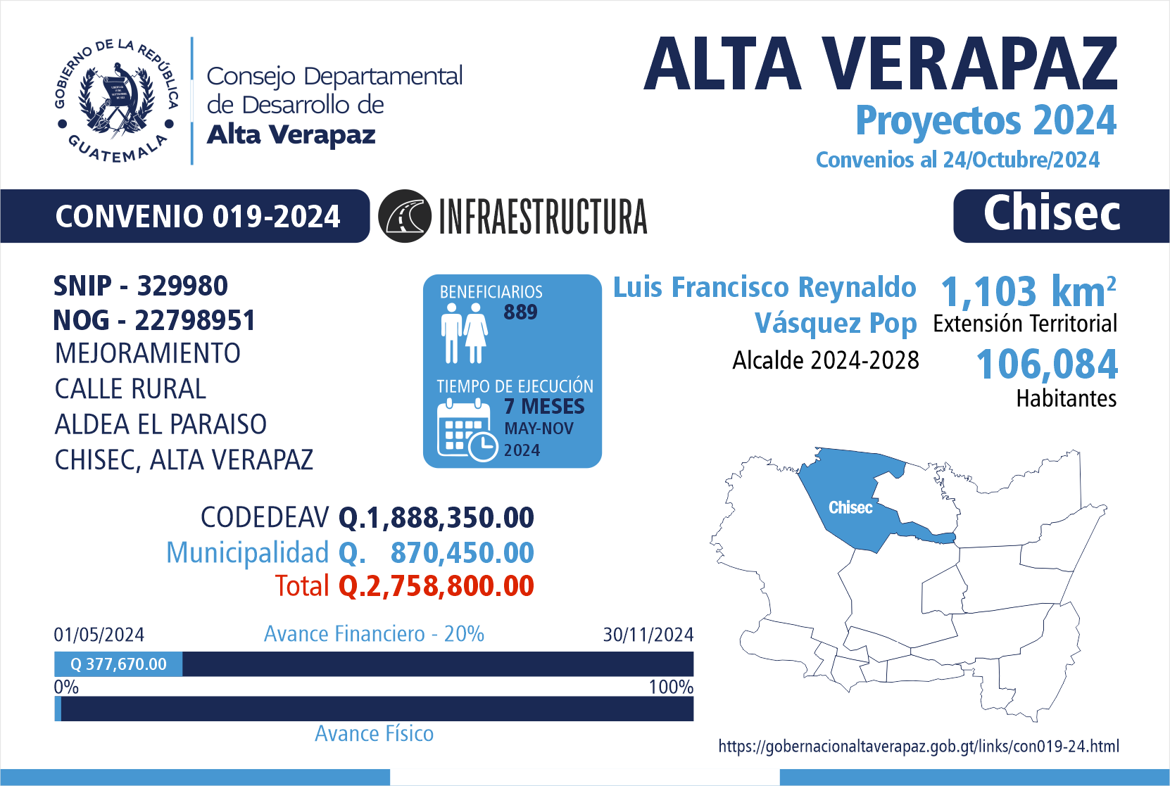 Gobernación Departamental de Alta Verapaz