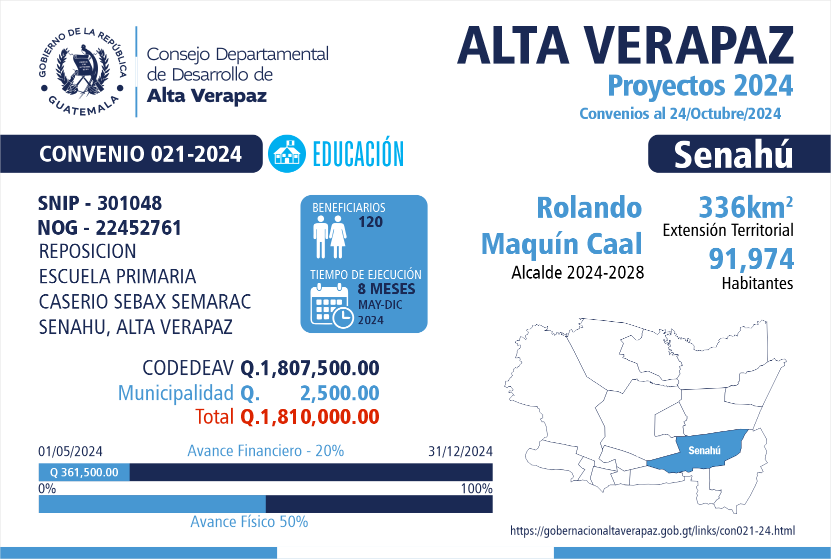 Gobernación Departamental de Alta Verapaz