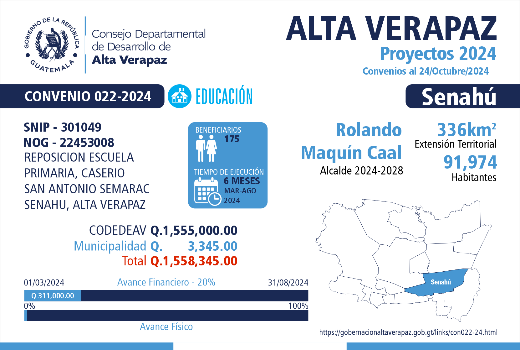 Gobernación Departamental de Alta Verapaz