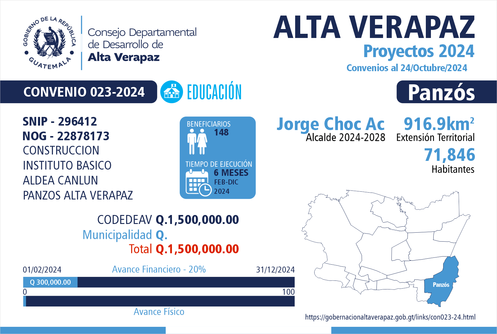 Gobernación Departamental de Alta Verapaz