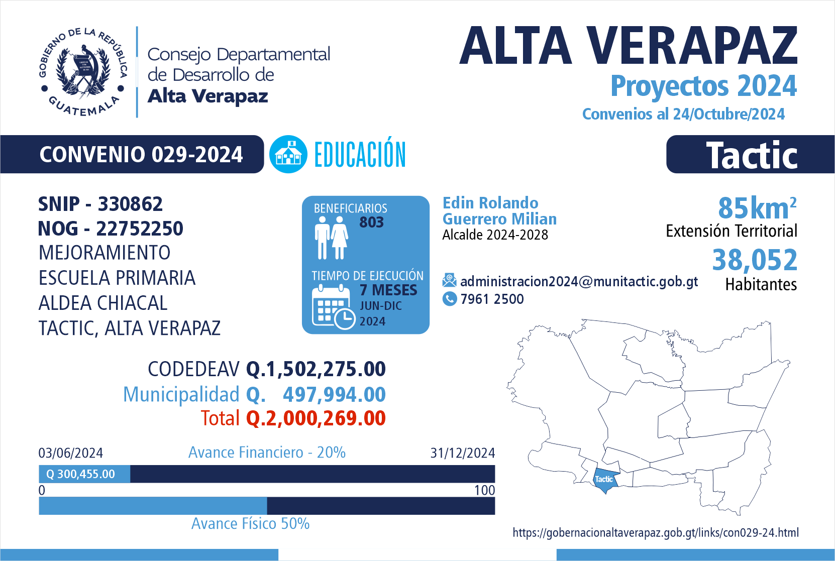 Gobernación Departamental de Alta Verapaz