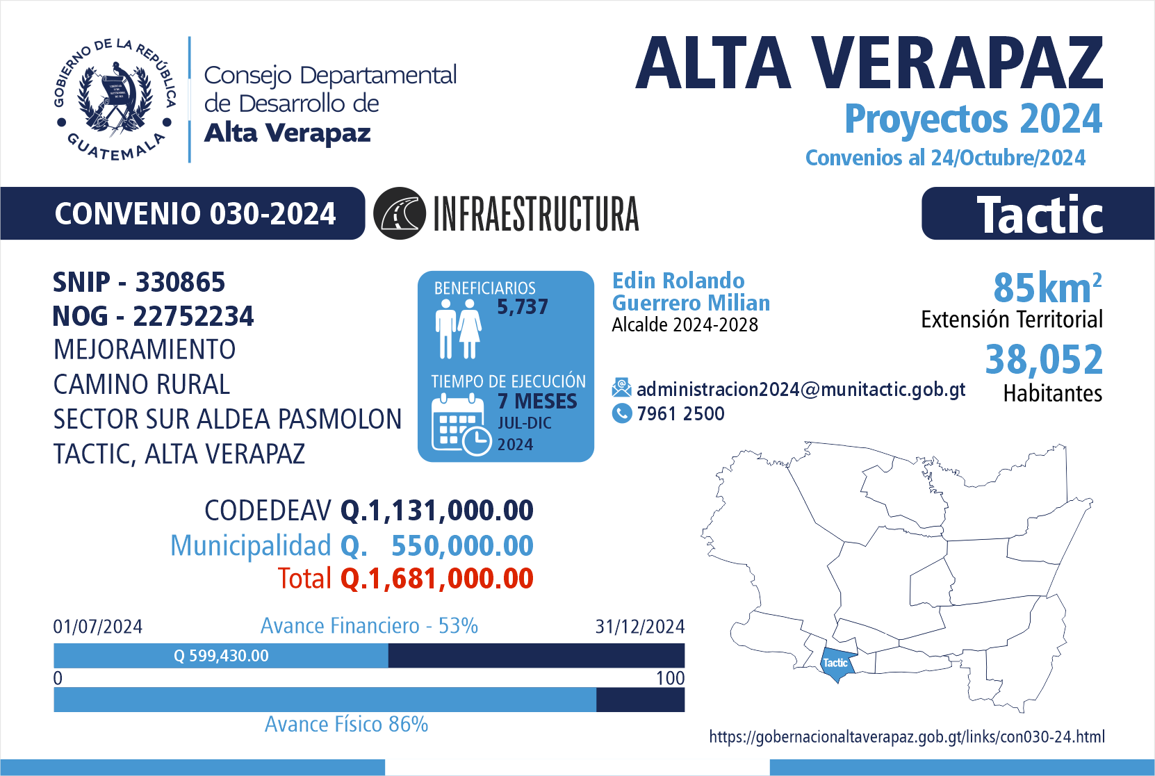 Gobernación Departamental de Alta Verapaz