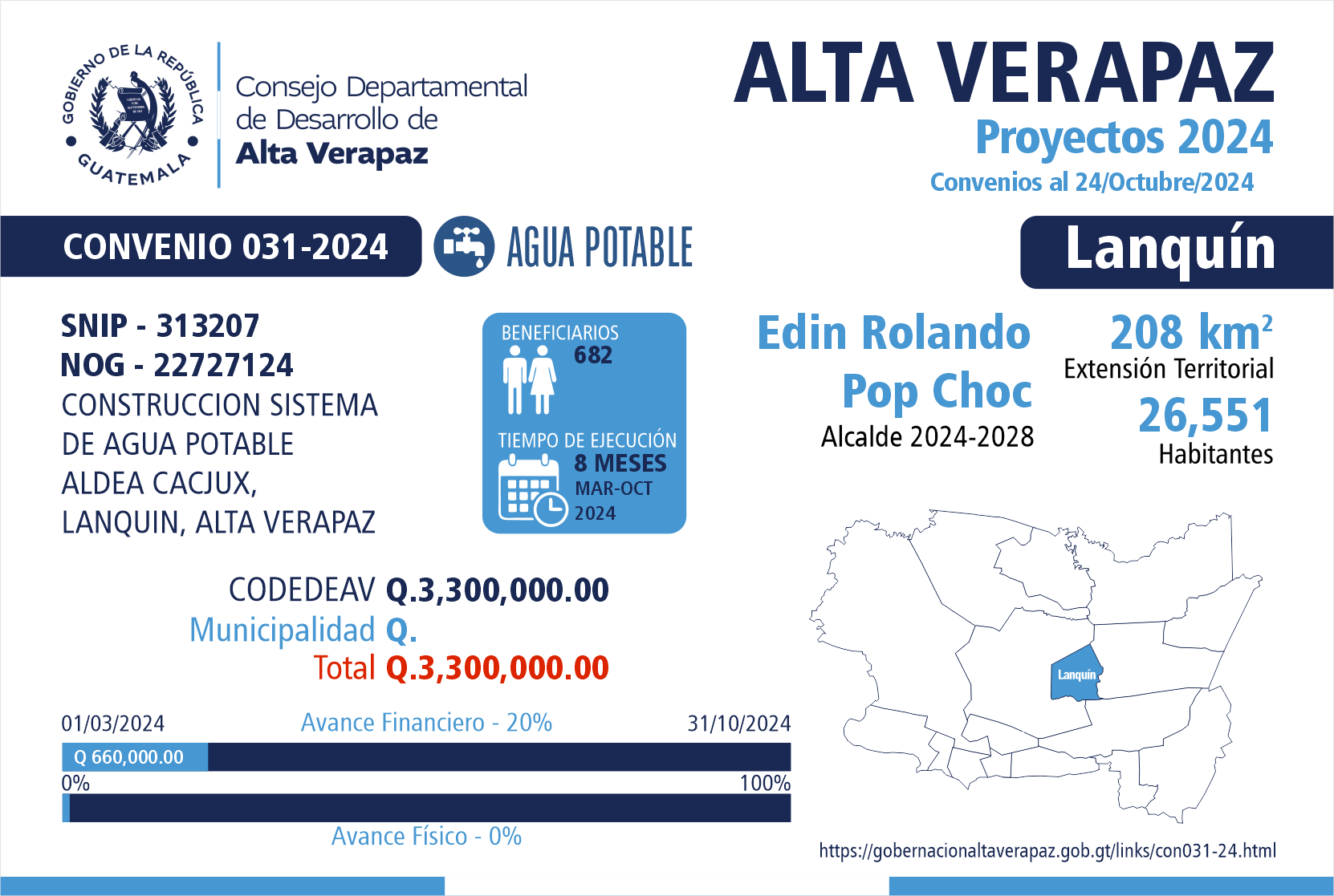 Gobernación Departamental de Alta Verapaz