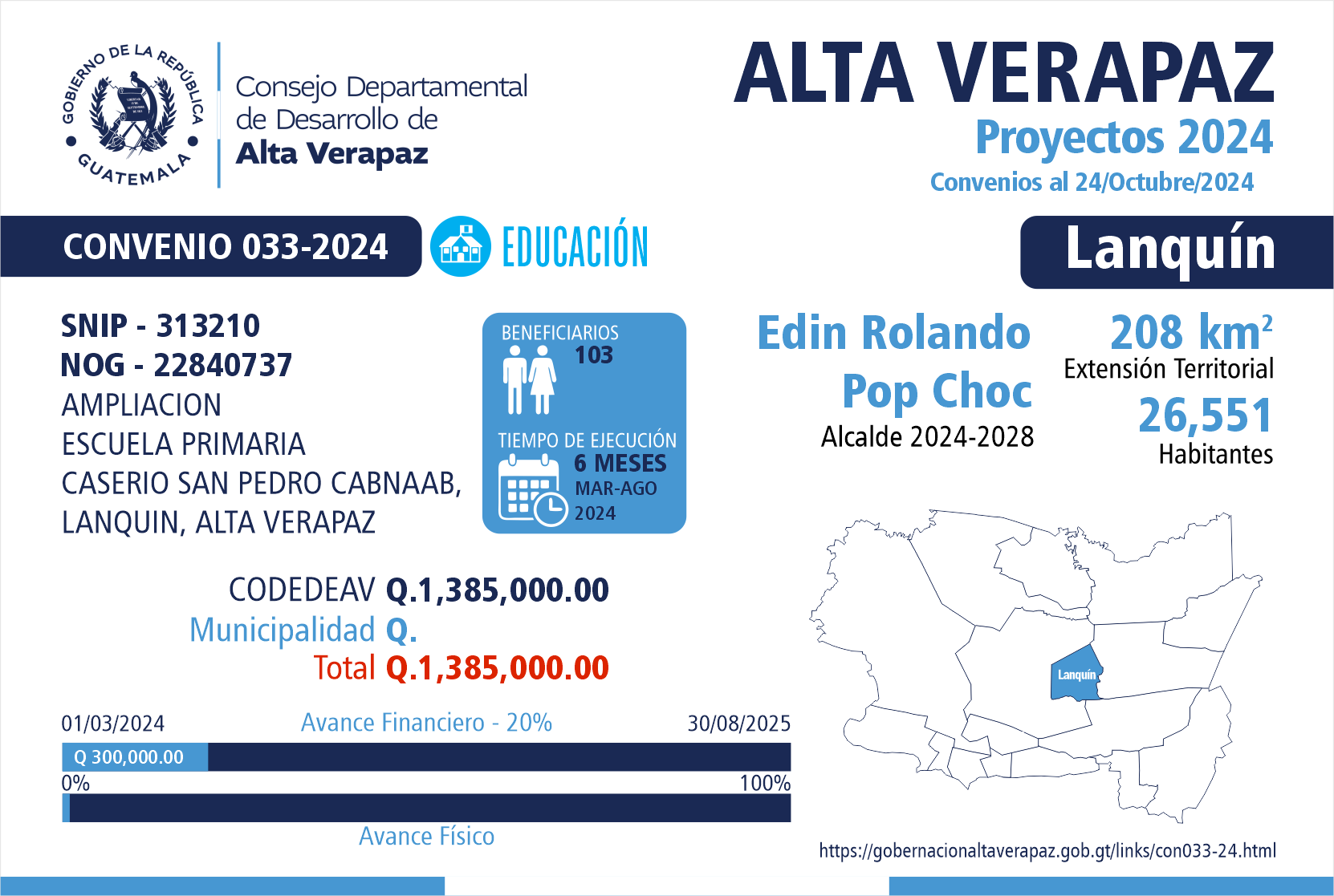 Gobernación Departamental de Alta Verapaz