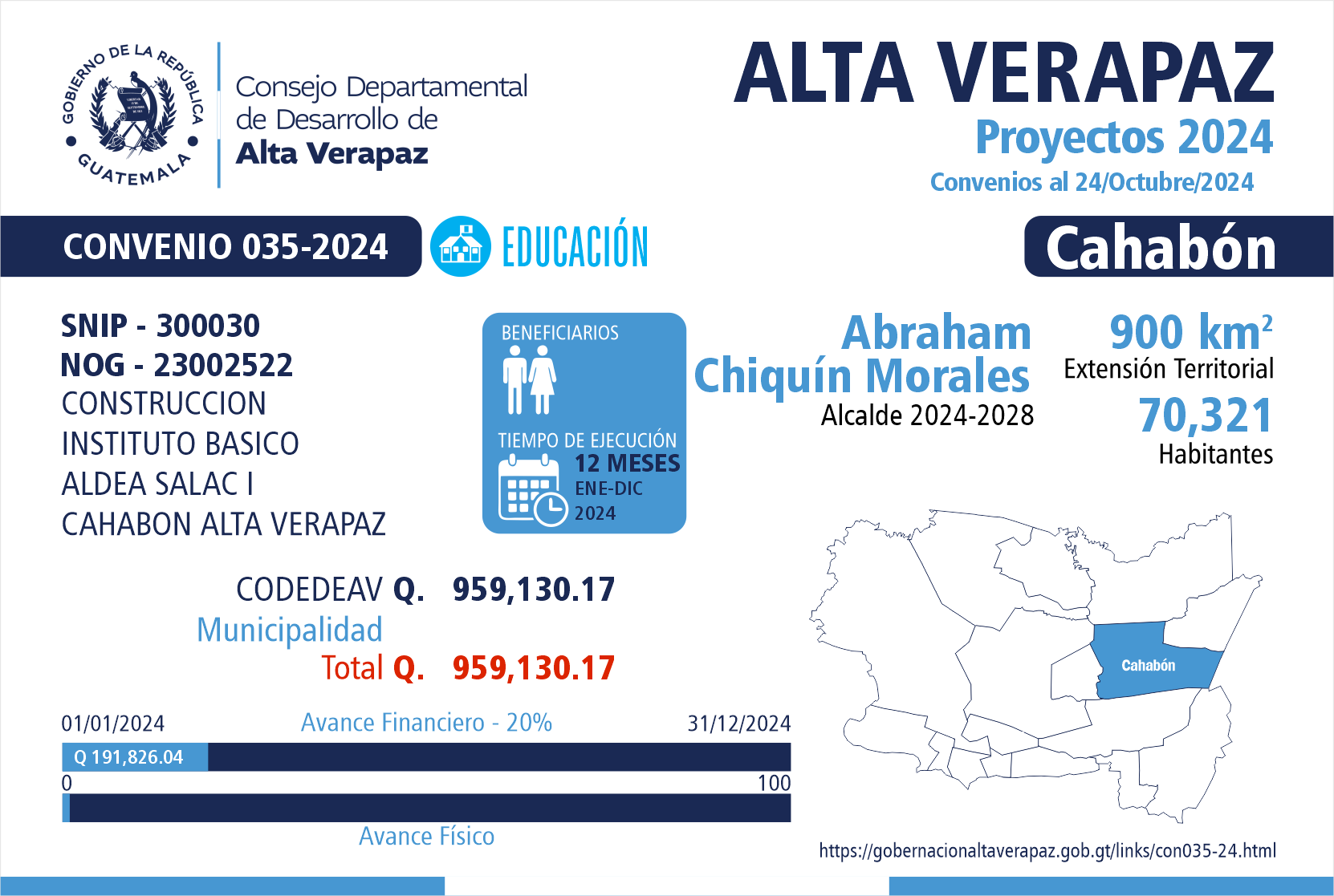 Gobernación Departamental de Alta Verapaz