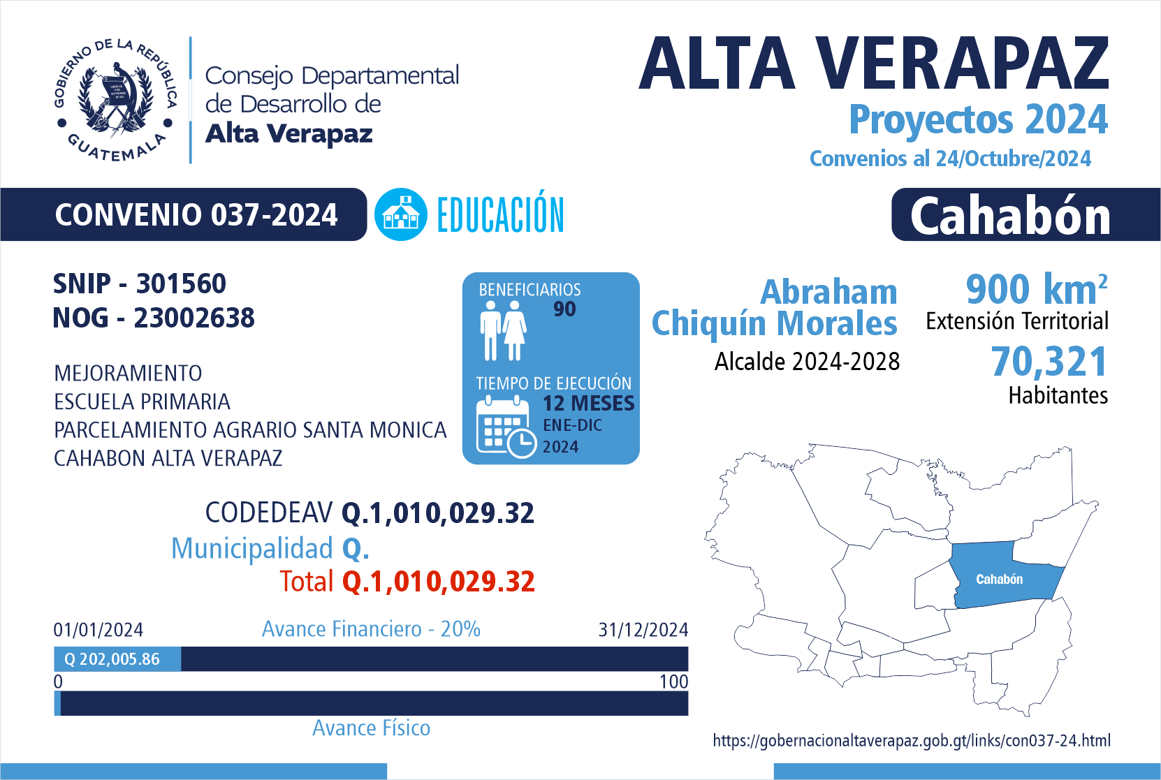 Gobernación Departamental de Alta Verapaz