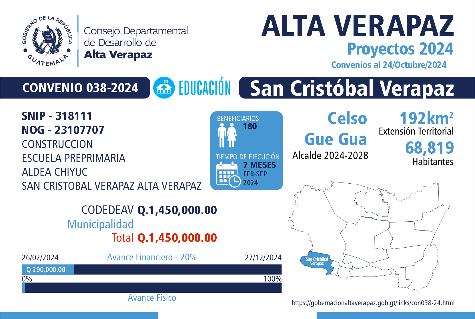 Gobernación Departamental de Alta Verapaz