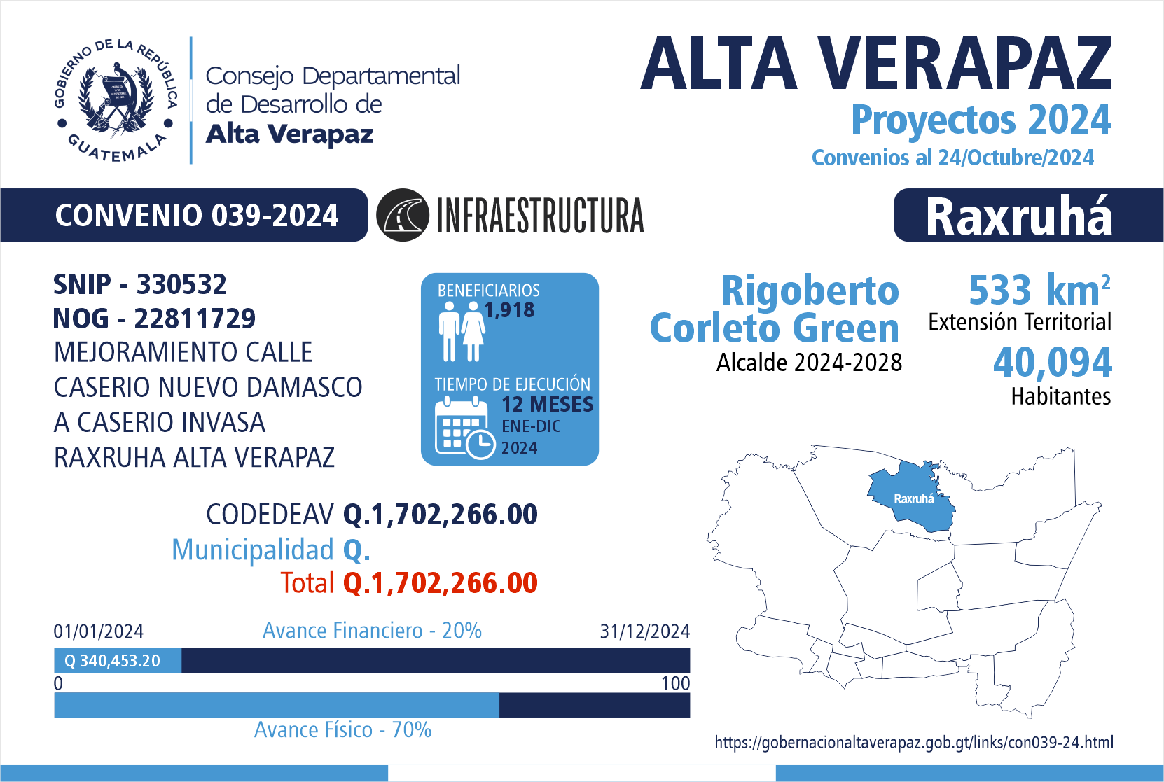 Gobernación Departamental de Alta Verapaz