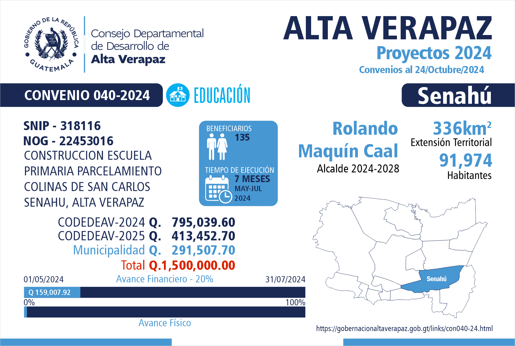 Gobernación Departamental de Alta Verapaz