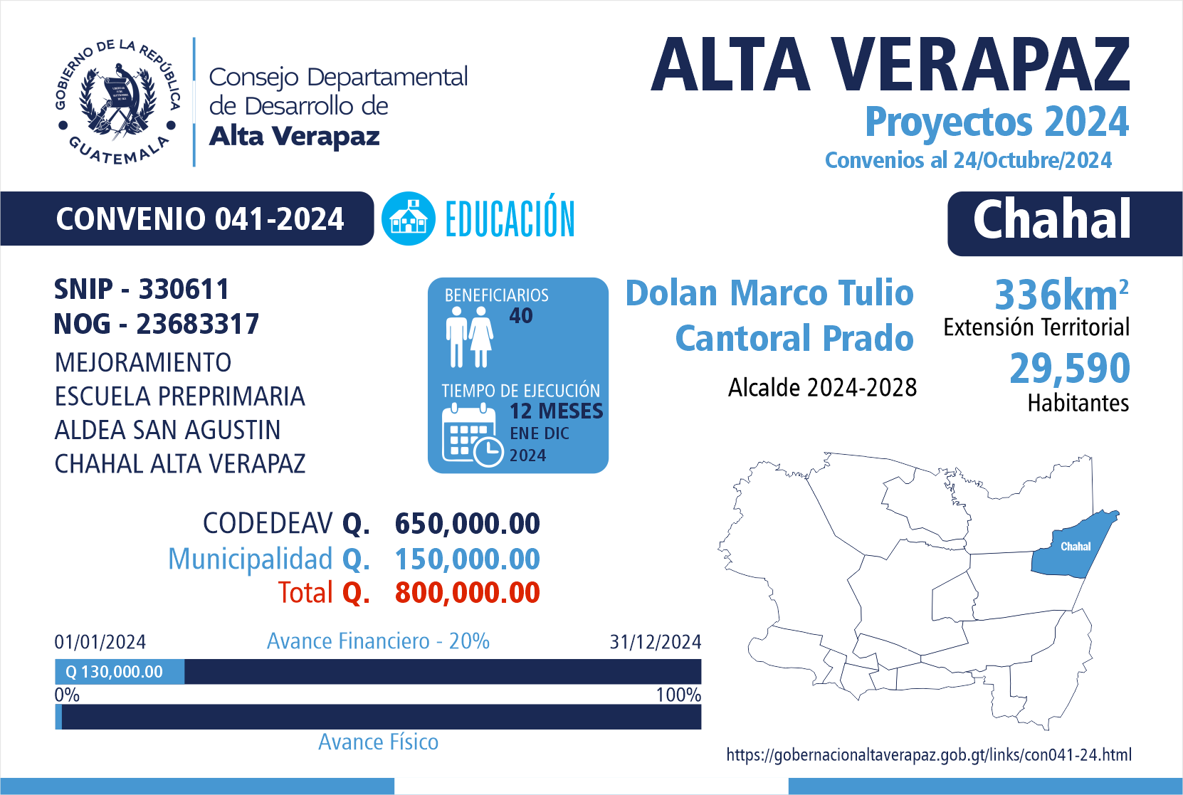 Gobernación Departamental de Alta Verapaz