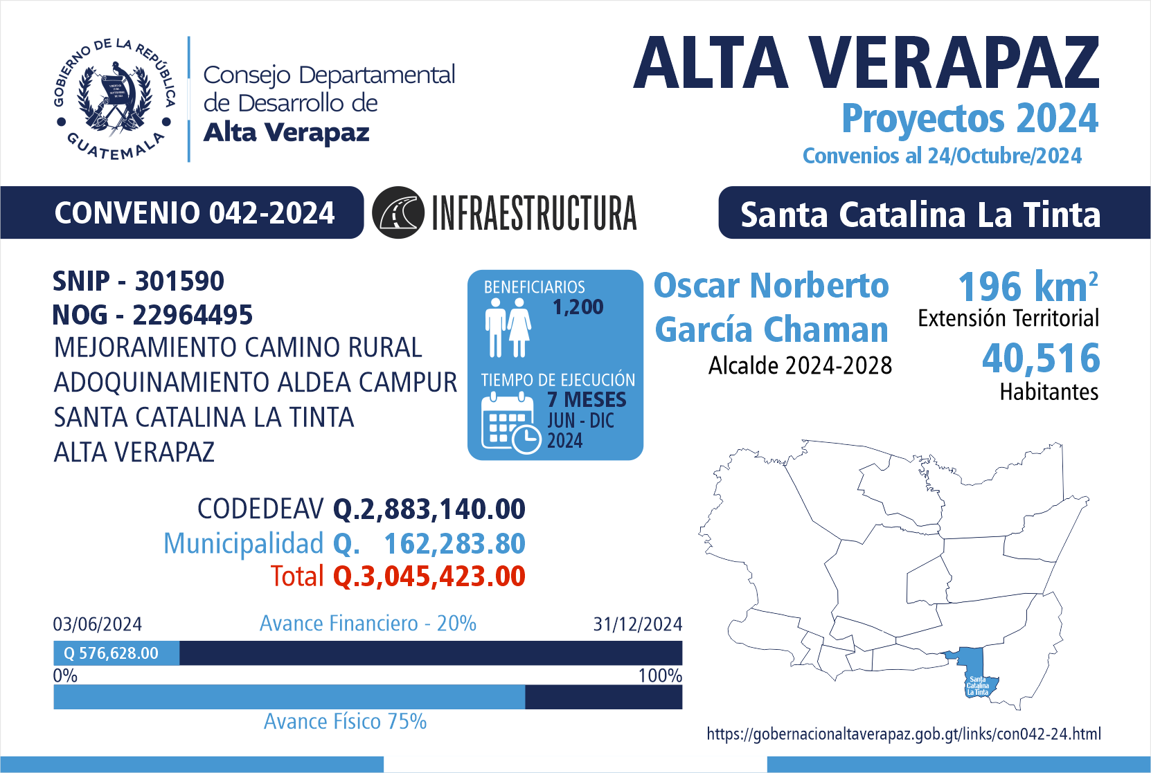 Gobernación Departamental de Alta Verapaz