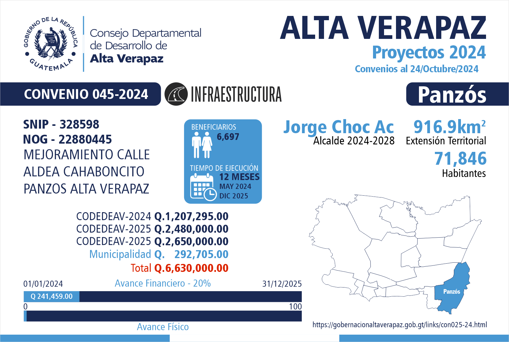 Gobernación Departamental de Alta Verapaz