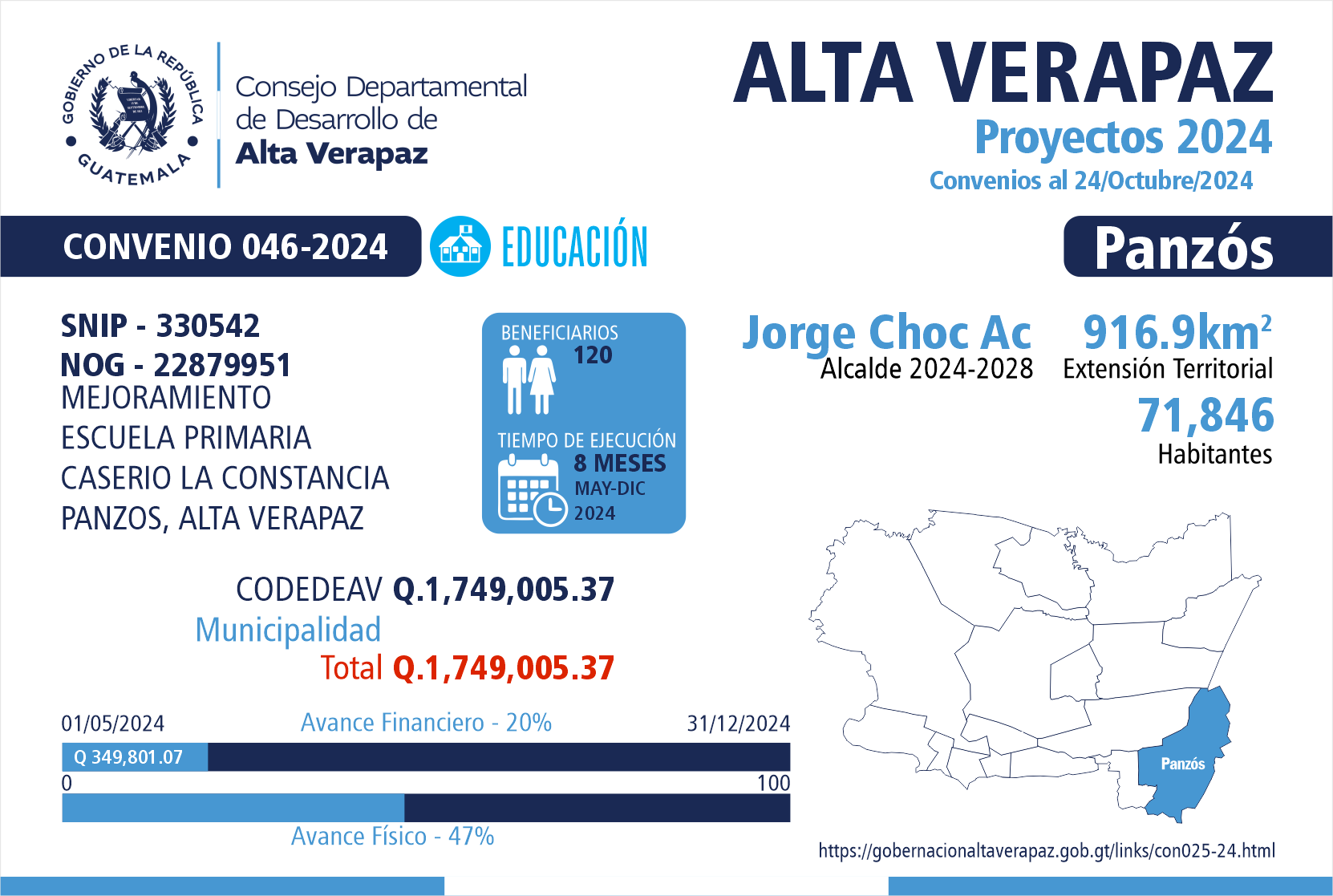 Gobernación Departamental de Alta Verapaz