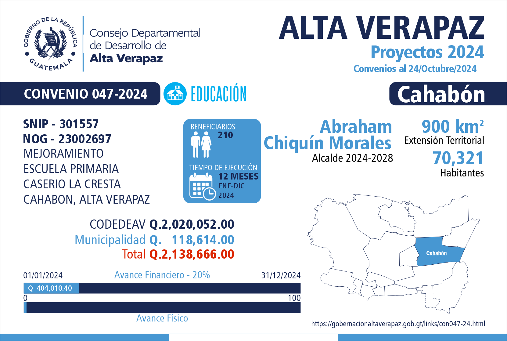 Gobernación Departamental de Alta Verapaz