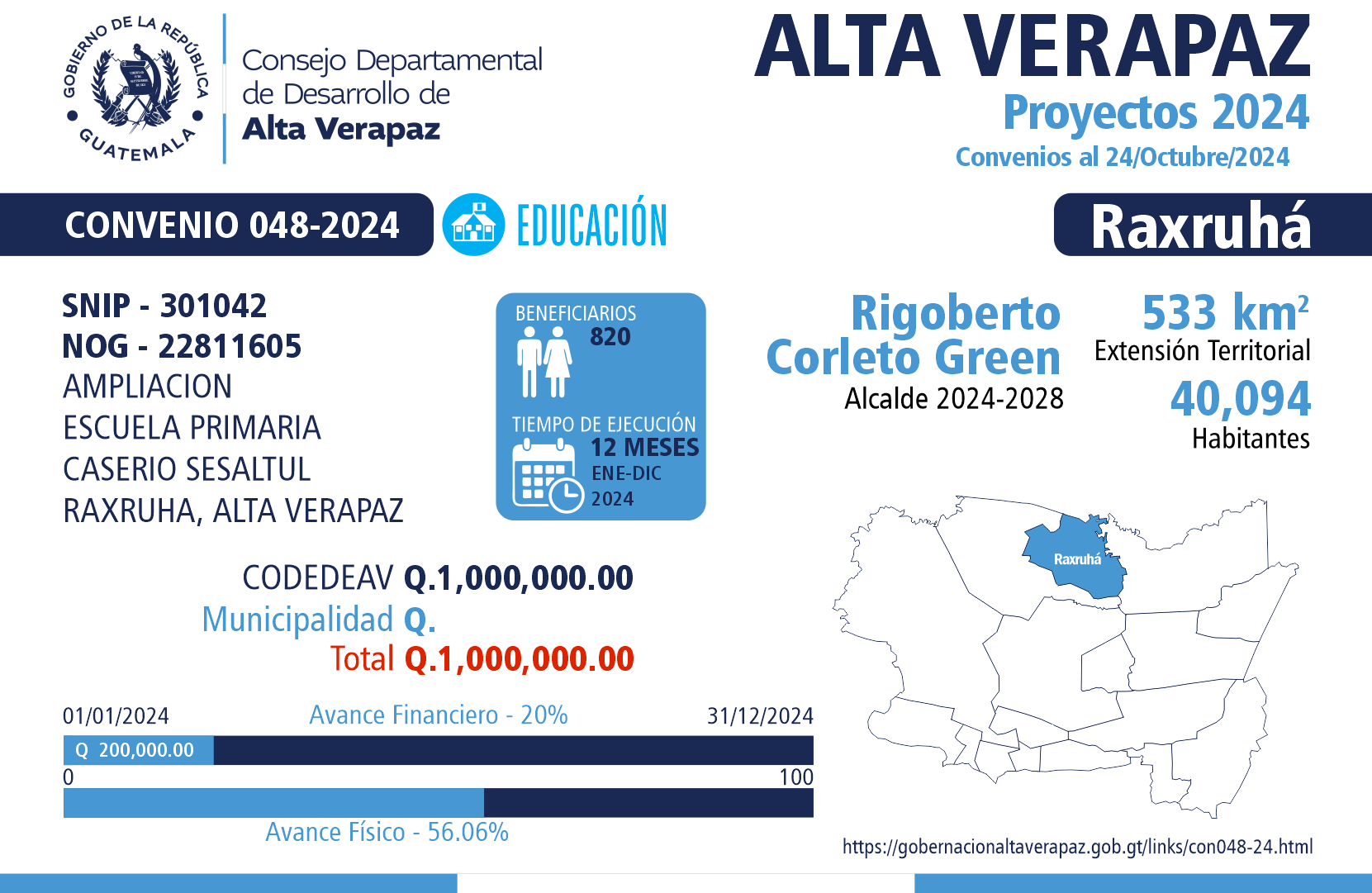 Gobernación Departamental de Alta Verapaz