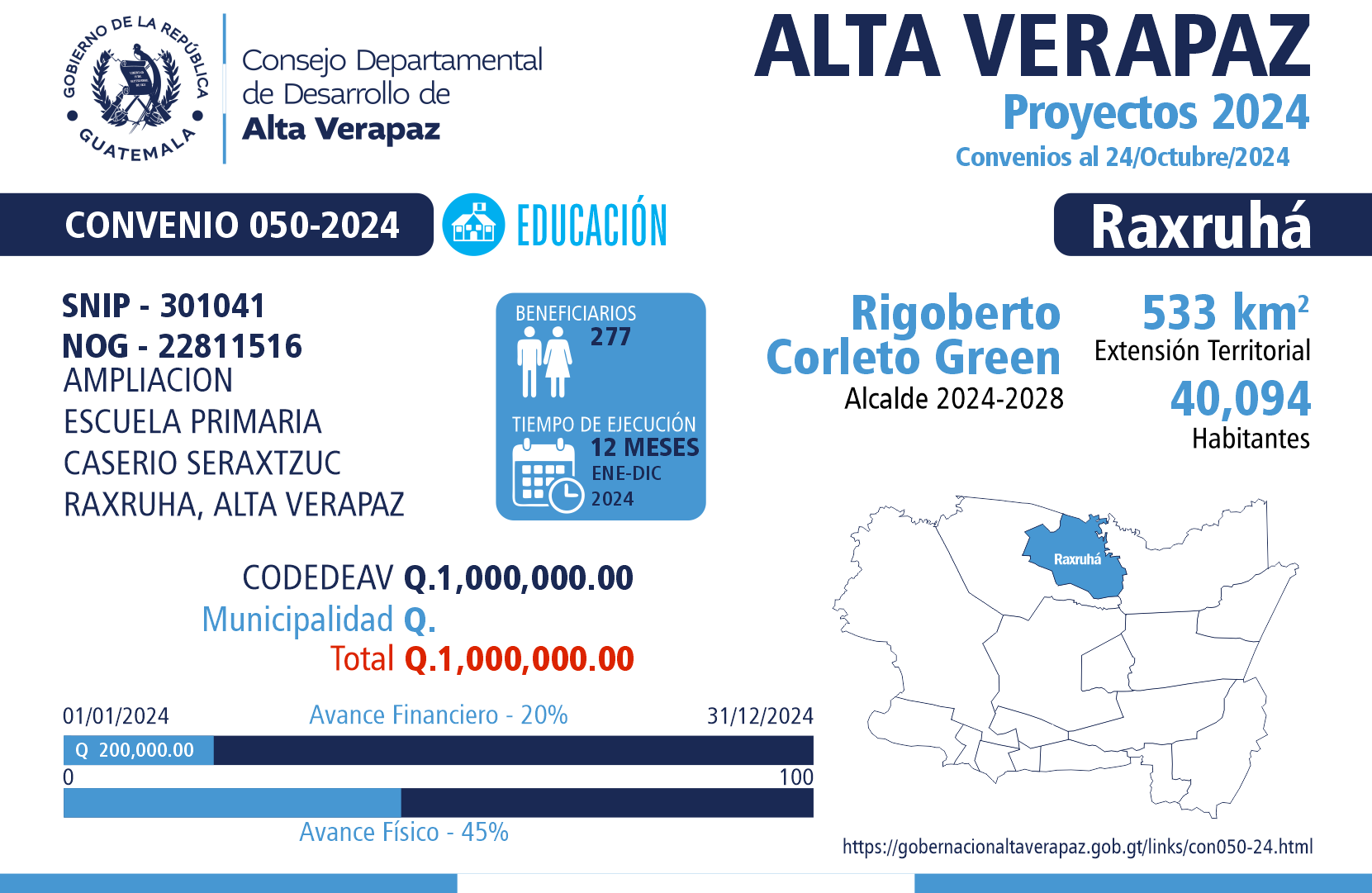 Gobernación Departamental de Alta Verapaz