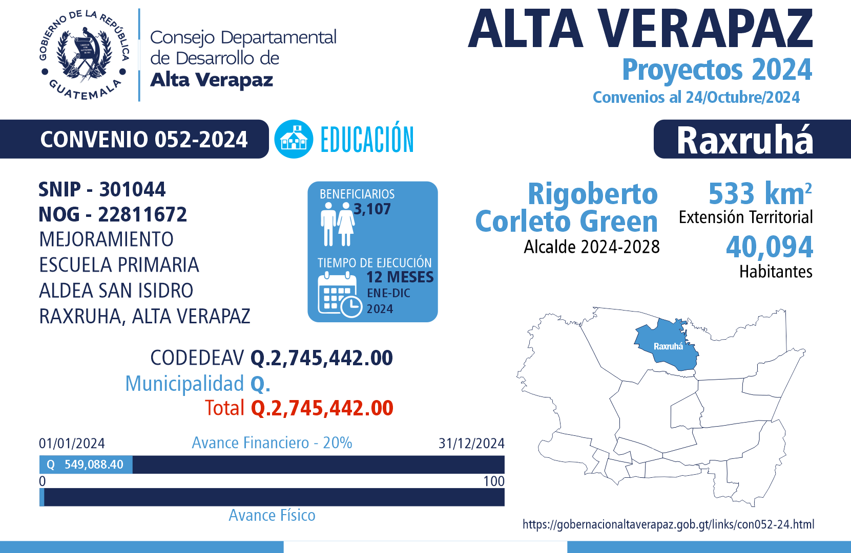 Gobernación Departamental de Alta Verapaz