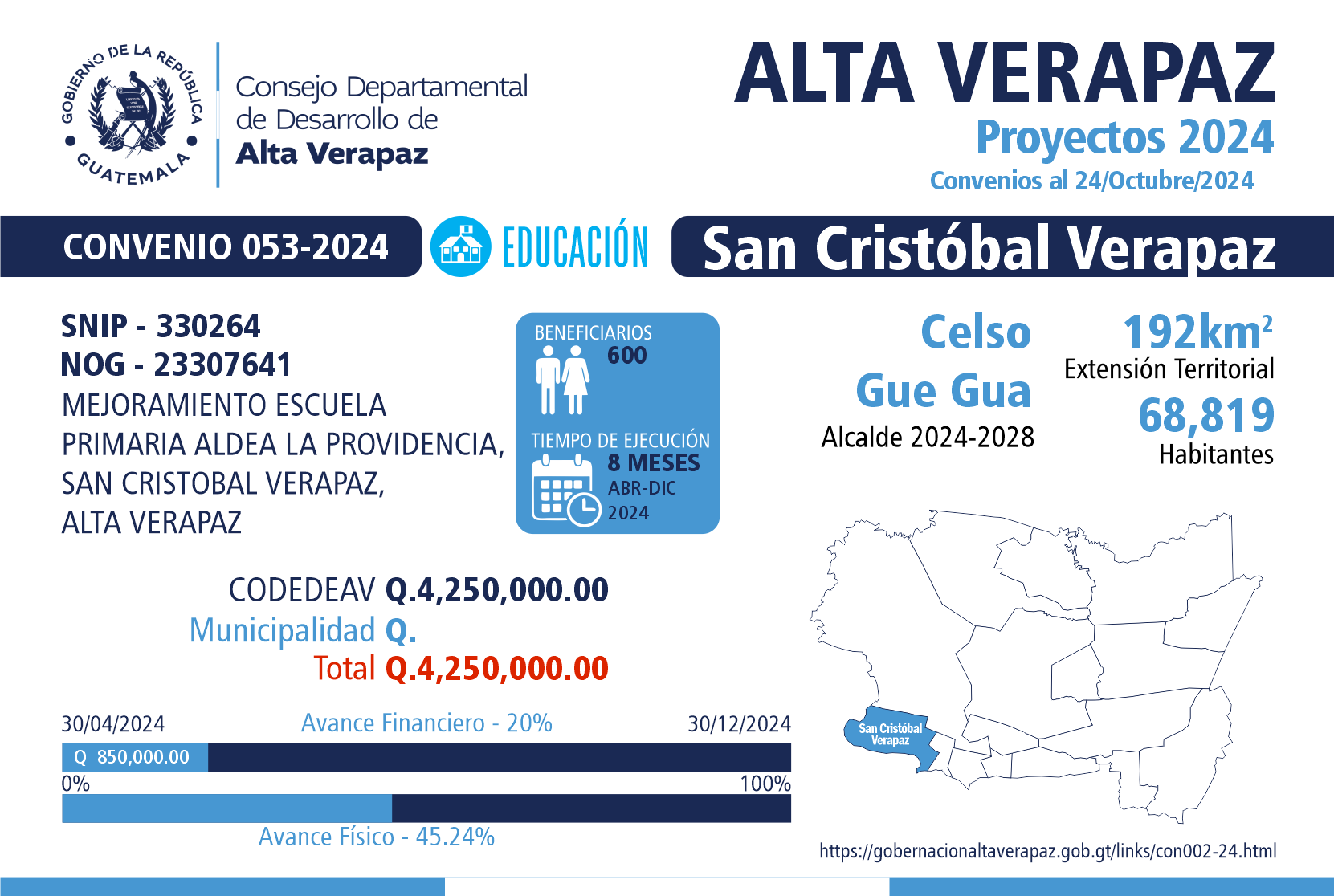 Gobernación Departamental de Alta Verapaz