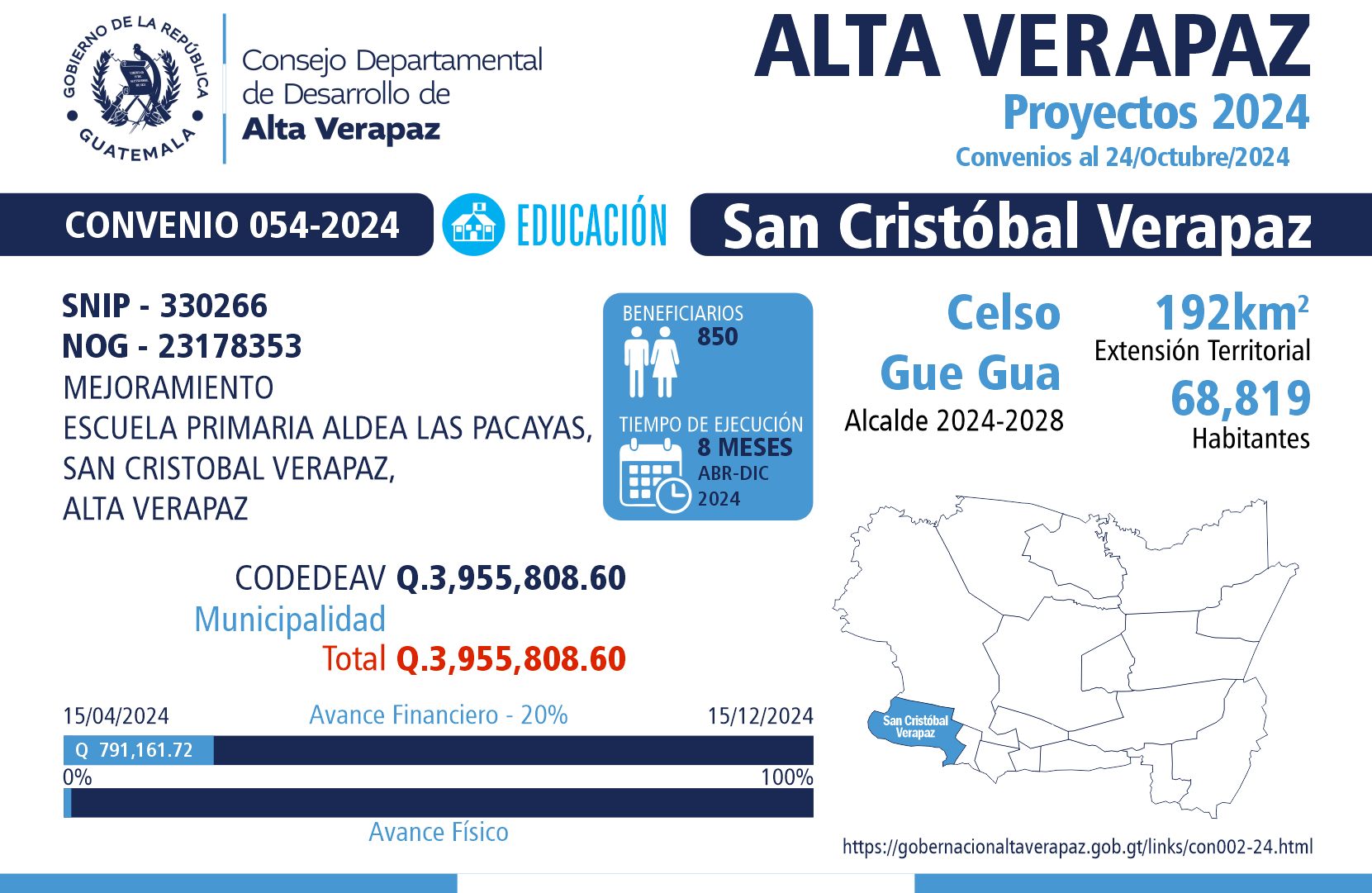 Gobernación Departamental de Alta Verapaz