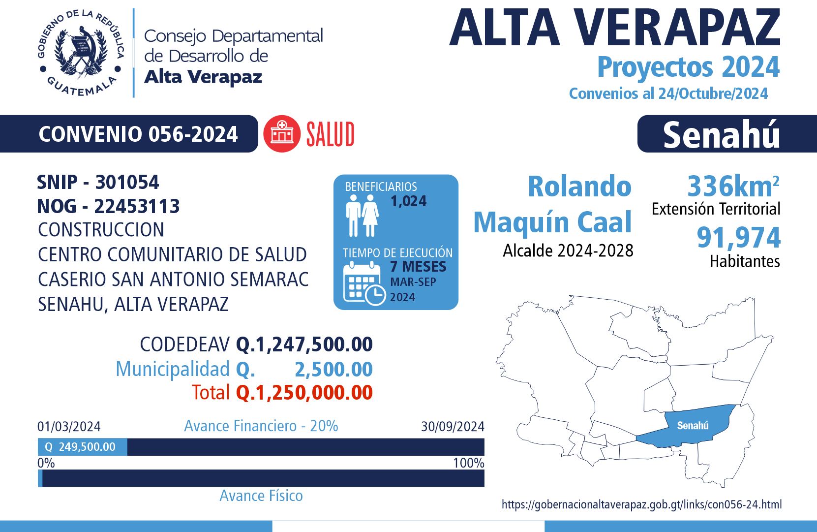 Gobernación Departamental de Alta Verapaz