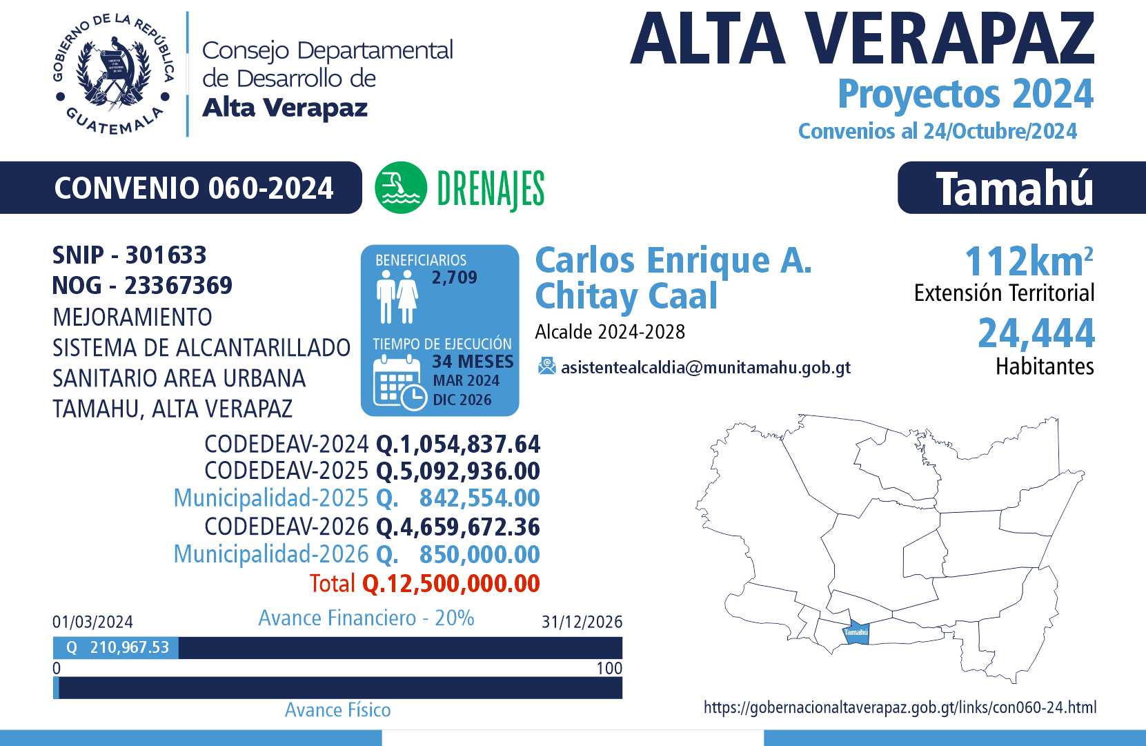 Gobernación Departamental de Alta Verapaz