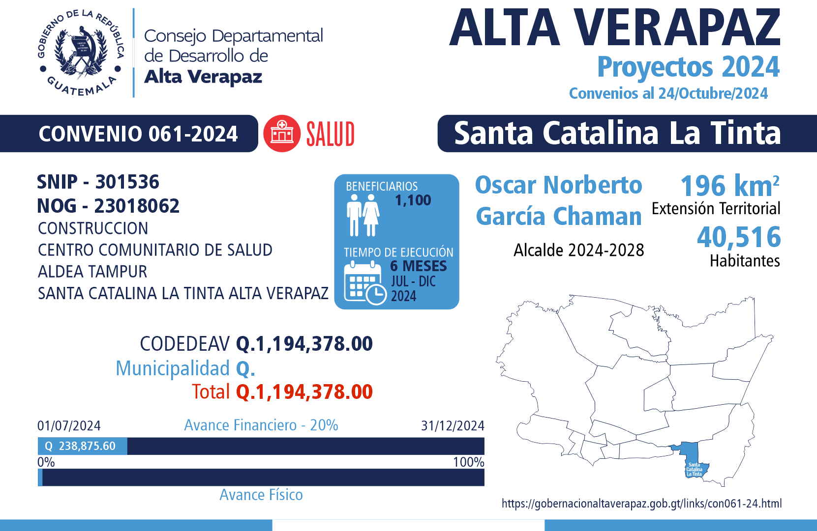 Gobernación Departamental de Alta Verapaz