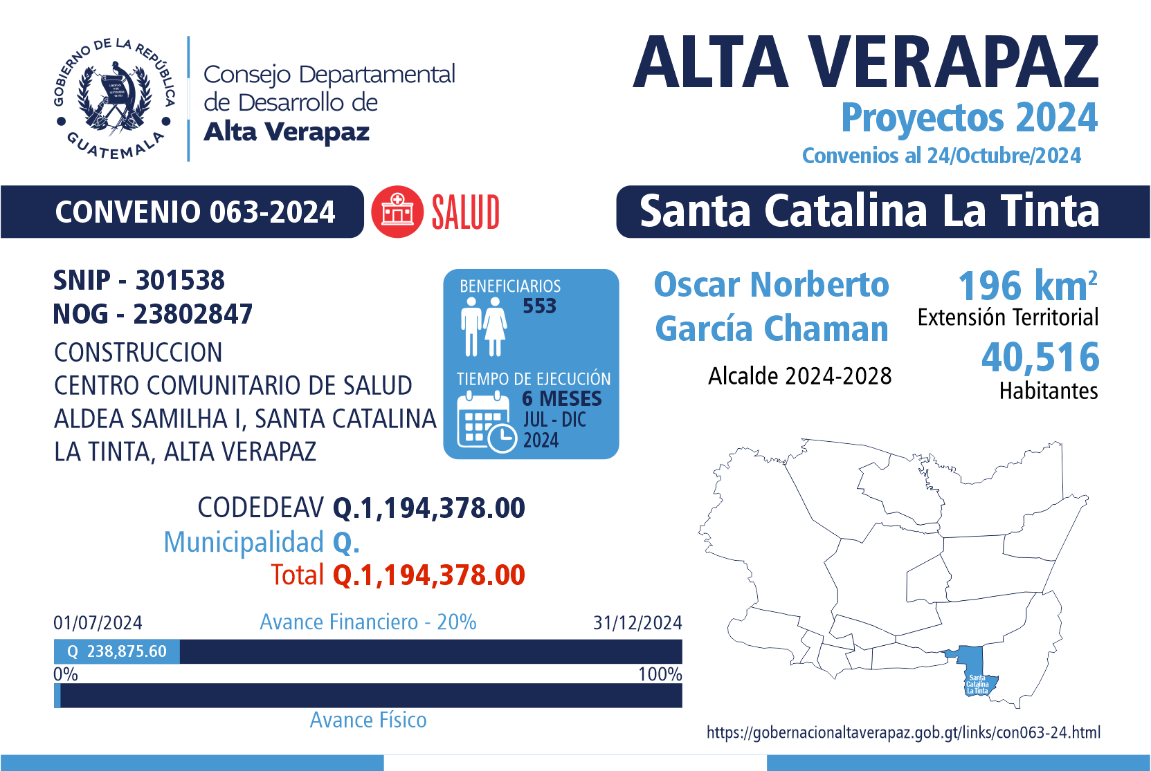 Gobernación Departamental de Alta Verapaz