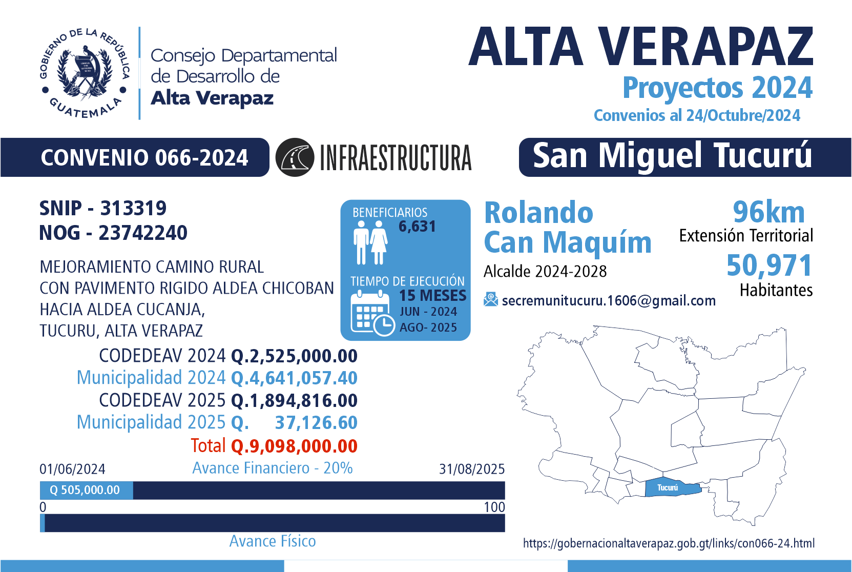 Gobernación Departamental de Alta Verapaz